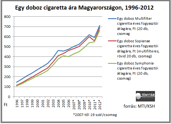 Nemzeti Doh nyboltok helyett Nemzeti Eg szs grombol Bolth l zat